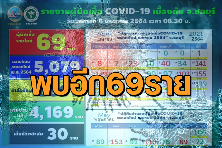 โควิดฟ้าชลบุรี