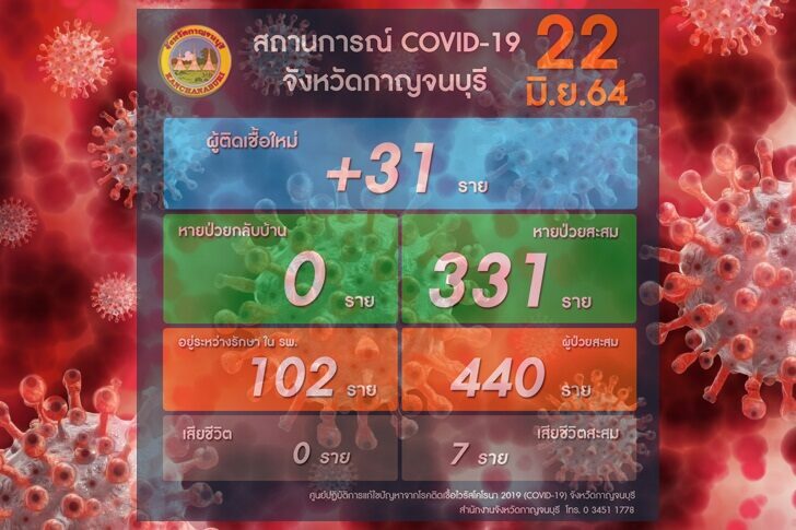 โควิดแดงกาญจน์