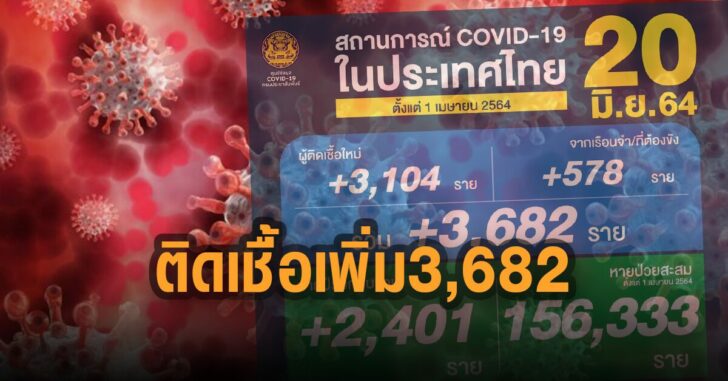 โควิดไทย-20มิ.ยซ