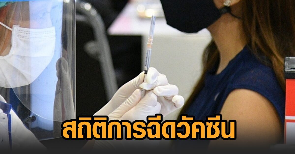 ไทยฉีดวัคซีนแล้ว 10.6 ล้านคน เร็วอันดับ 3 อาเซียน ชี้ 94.52 เปอร์เซ็นต์ไร้ผลข้างเคียง