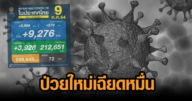 10-ยอดโควิดวันนี้