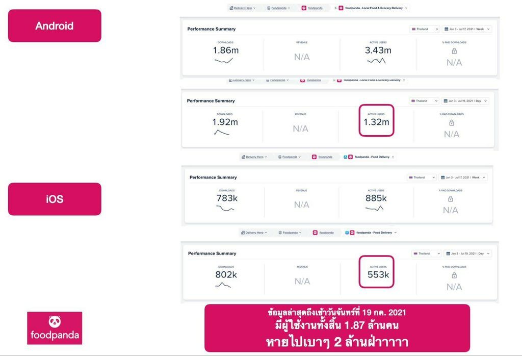 สรุปปมดราม่า #แบนfoodpanda แห่ลบแอพพ์-ยกเลิกขาย หลังให้พน ...