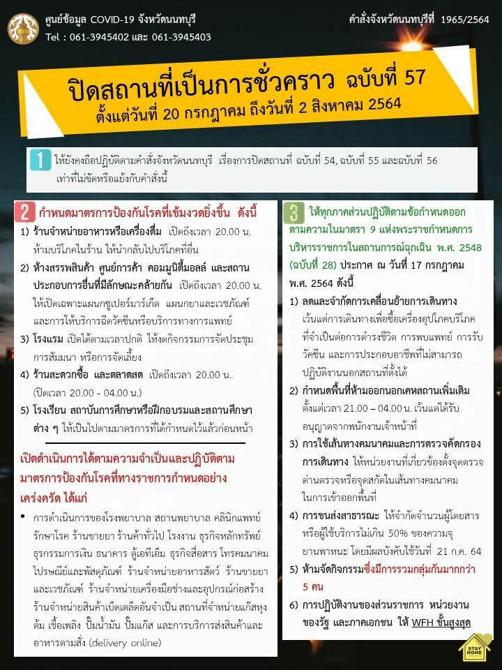 เปิดรายชื่อ 'จังหวัด' ออกมาตรการคุม 'โควิด' สั่งปิดสถานที่-กำหนดเงื่อนไขเดินทาง เช็คที่นี่