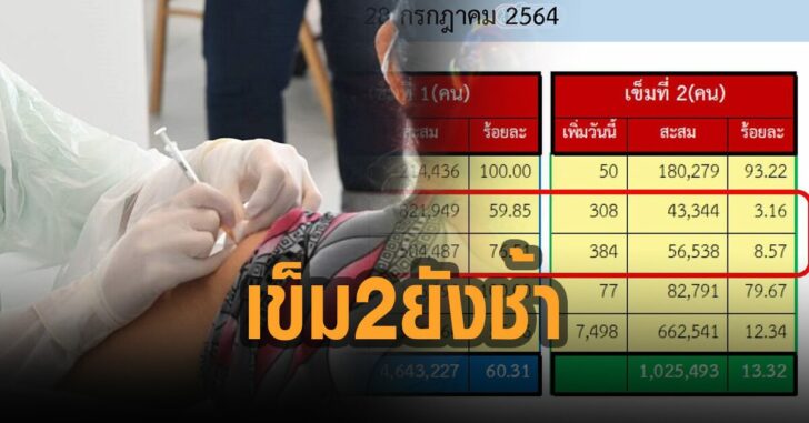 กทม-ฉีดเข็ม-2-ยังช้า
