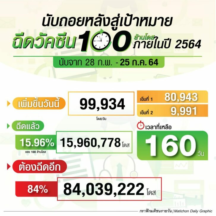 กราฟิก-นับถอยหลังฉีดวัคซีน