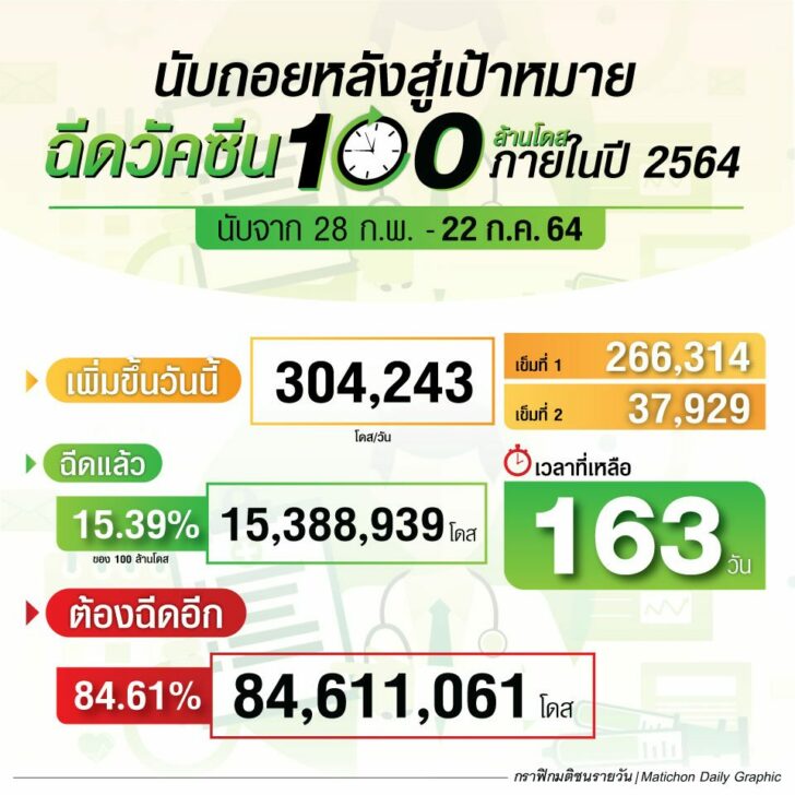 กราฟิก-นับถอยหลังฉีดวัคซีน