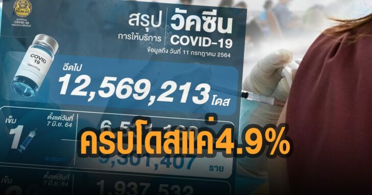 ครบโดสแค่-4.9--เปอร์เซ็นต์-วัคซีน
