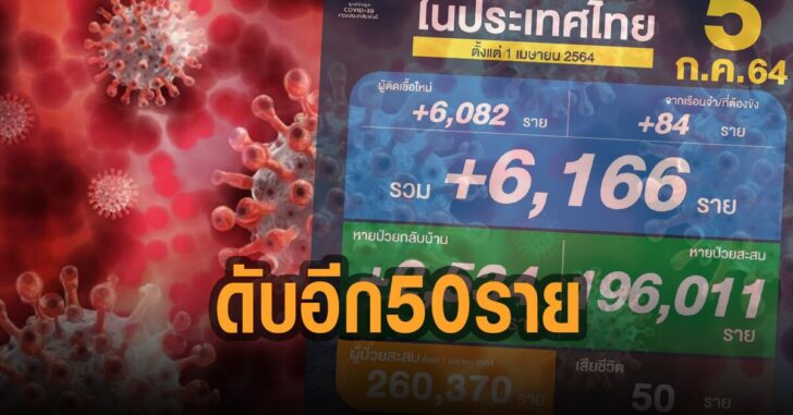 ดับอีก50-ราย-5ก.ค.64