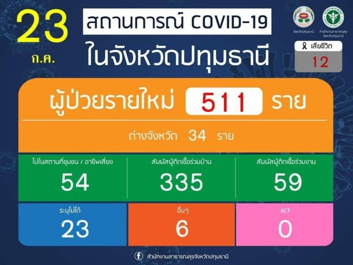 ปทุม ก