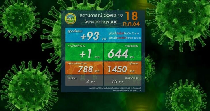 โควิด