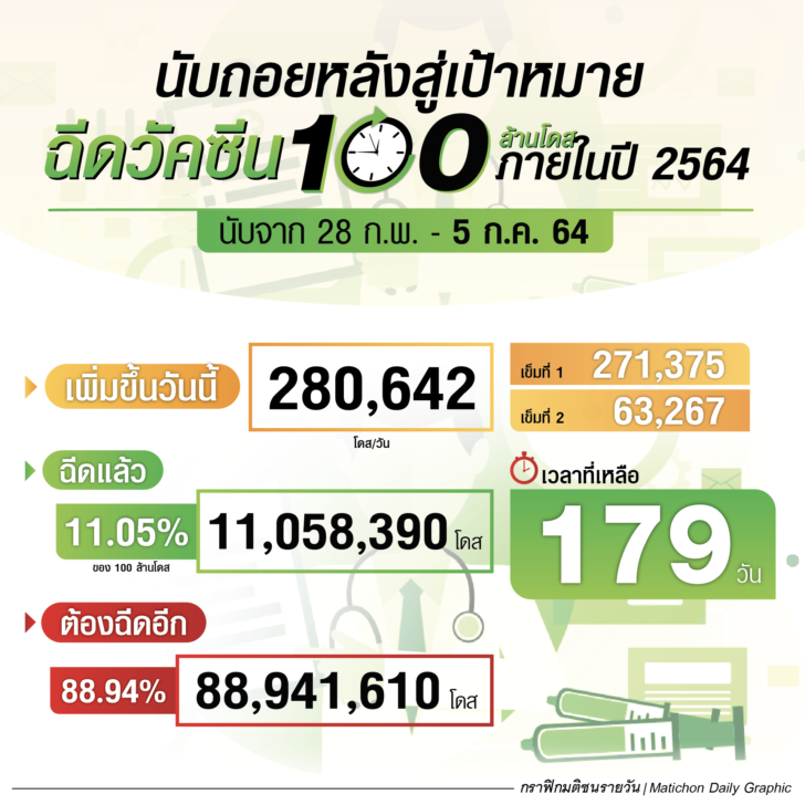โควิด1