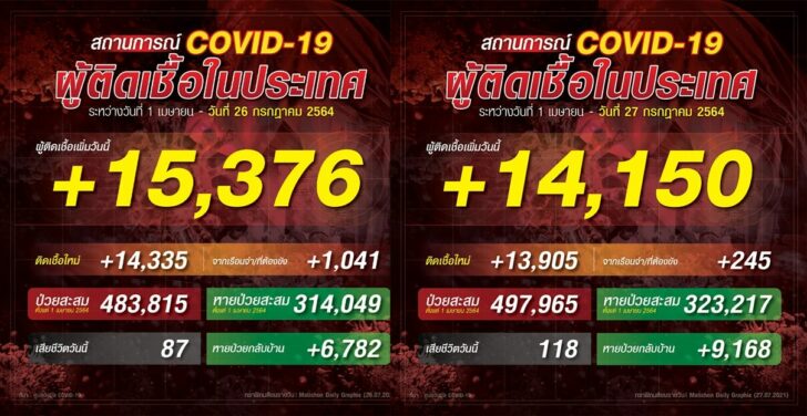 โควิด2วัน