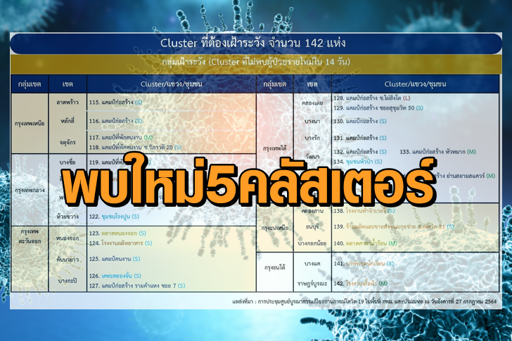 โควิดฟ้า
