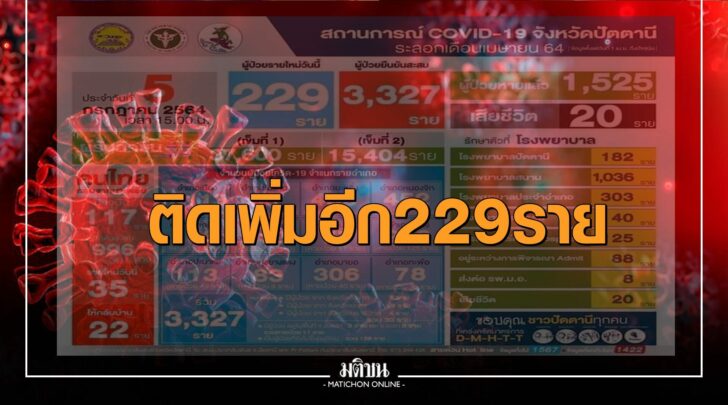 โควิดสีแดงปัตตานี
