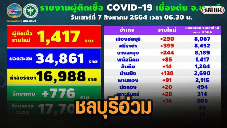 10เัมเะ