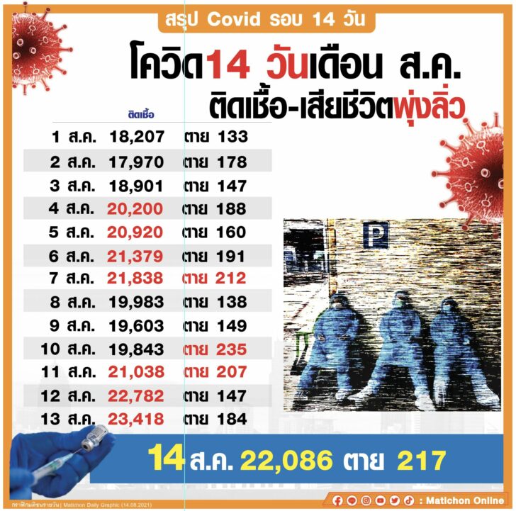 1ดัร3