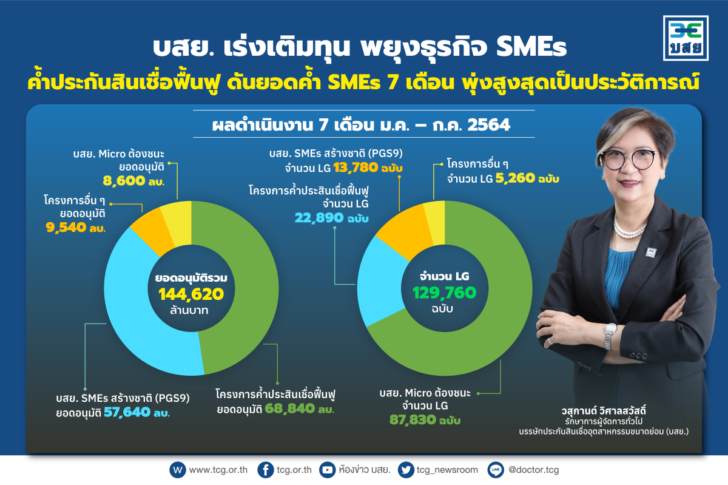 39 - ผลดำเนินงาน 7 เดือน (1)-01
