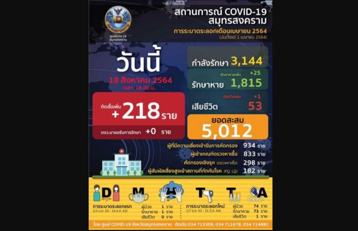 49ปดื