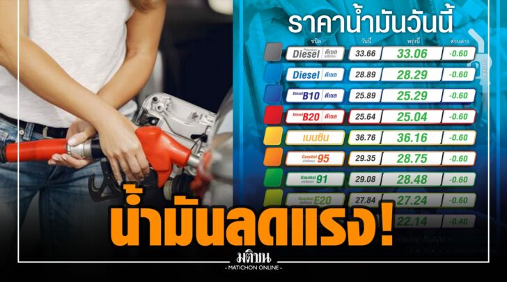 .ราคาน้ำมันลดแรง 60 สต. มีผลพรุ่งนี้.