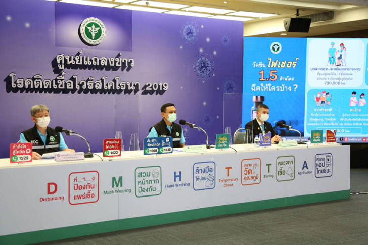 รู้รอบเรื่องโควิด 19 “วัคซีนไฟเซอร์” สู้ไวรัสเดลต้า ปกป้องบุคลากรแพทย์และสาธารณสุขด่านหน้า