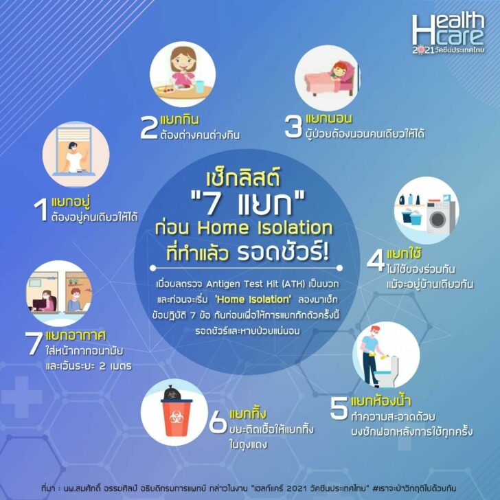 ไขข้อสงสัย “Home Isolation” ทำอย่างไรให้รอดจริง