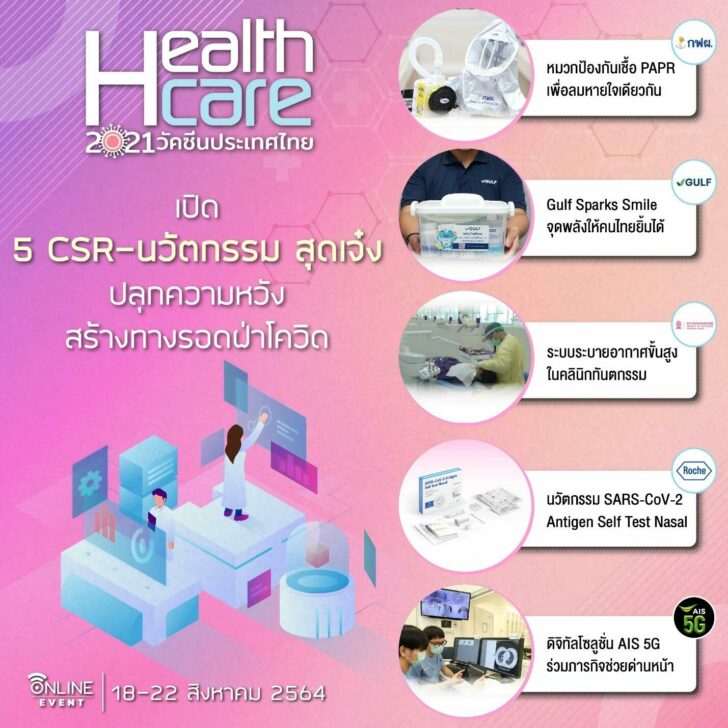 เปิด 5 CSR-นวัตกรรม ปลุกความหวัง เปิดทางรอดยุคโควิด