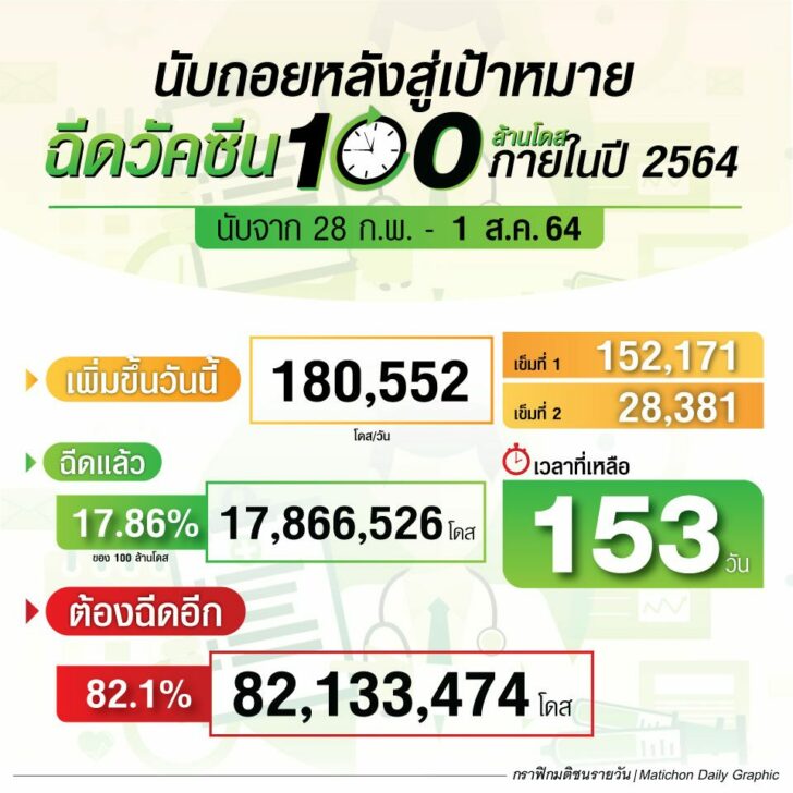 กราฟิก-นับถอยหลังฉีดวัคซีน_0