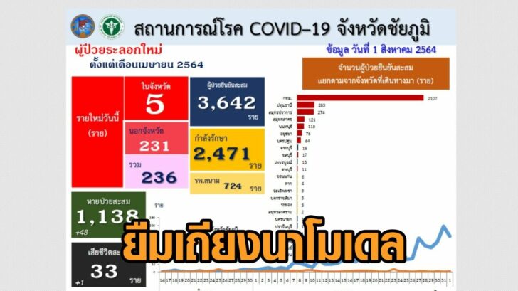 ชัยภูมิ1สค10