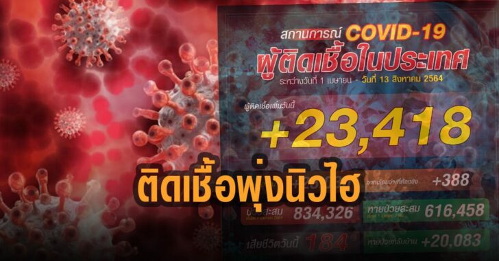 ติดเชื้อพุ่งนิวไฮ-อีก-13ส.ค.