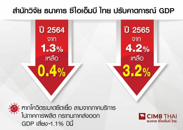 ภาพข่าว ปรับ GDP-01