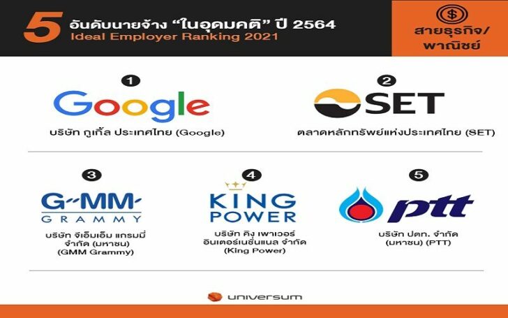 สำรวจแรงงาน