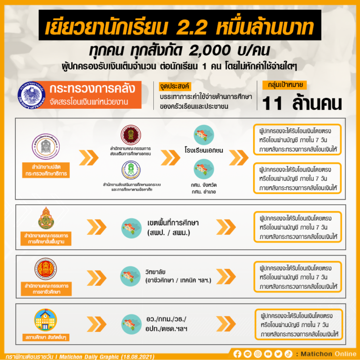 เยียวยานักเรียน