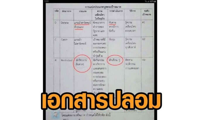 เอกสารปลอม2