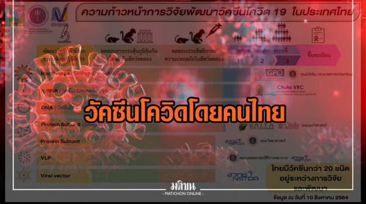โควิด