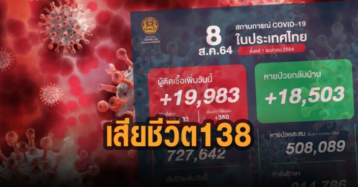 โควิดไทยวันนี้-เสียชีวิต-138-ราย