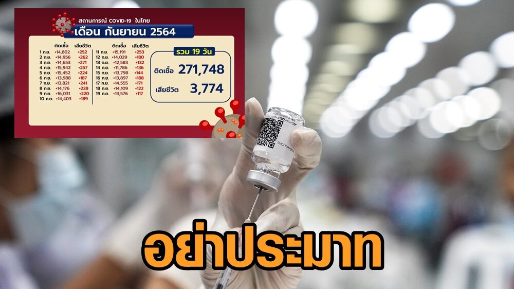ชมรมแพทย์ชนบทเผย ผู้ป่วยโควิดยังไม่ลดหลังผ่อนคลายมาตรการ ย้ำ “อย่าประมาท ฉีดวัคซีนแล้วก็ติดเชื้อได้” 