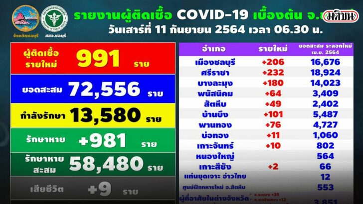 12้ี่ใั