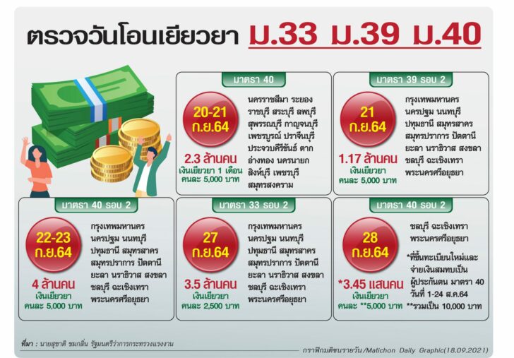 วันโอนม.33ม.39ม.40