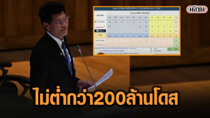 7กะทำ