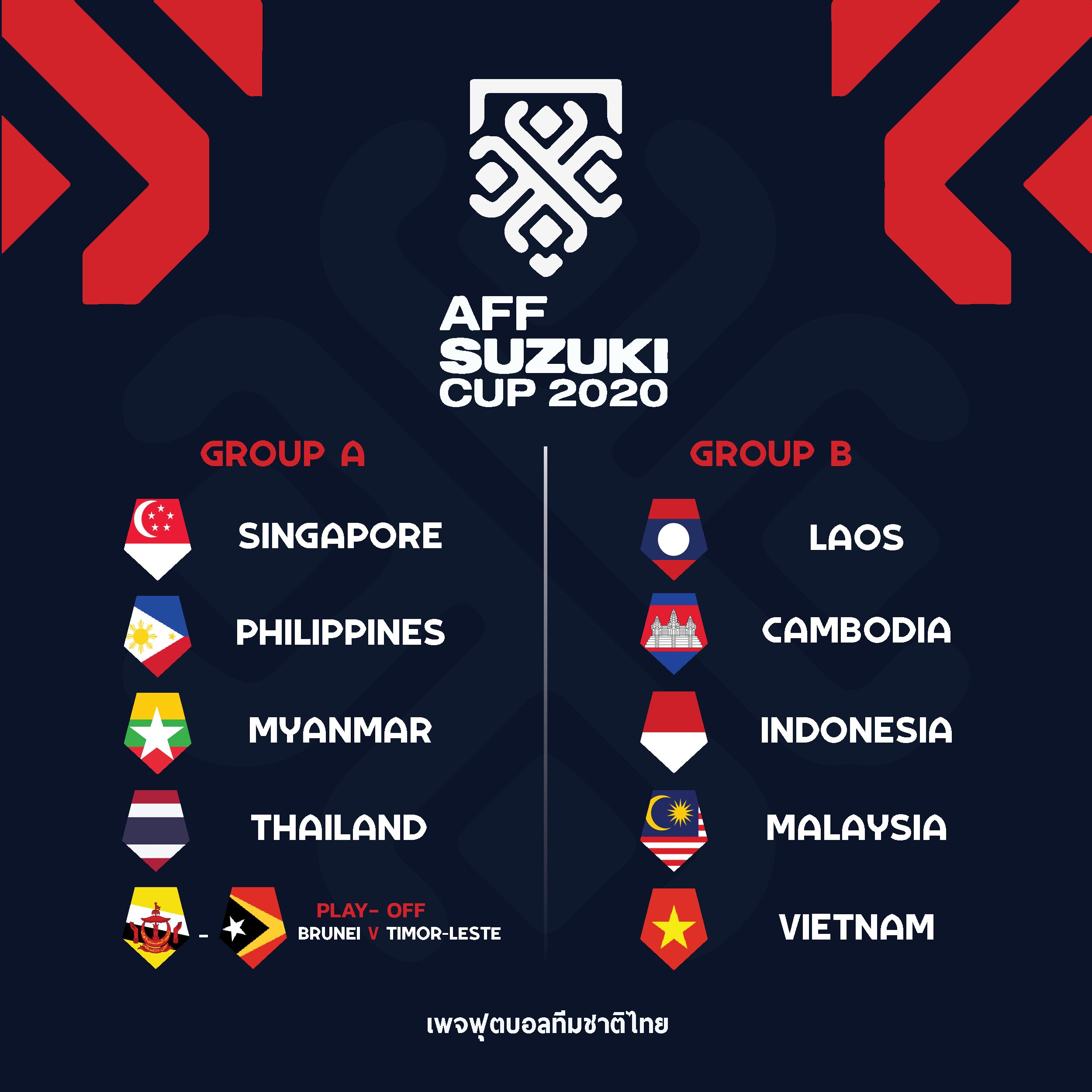 Chang Suek&#39; fights &#39;Myanmar-Philippines-Singapore&#39; in the &#39;AFF Suzuki Cup  2020&#39; - Newsdir3