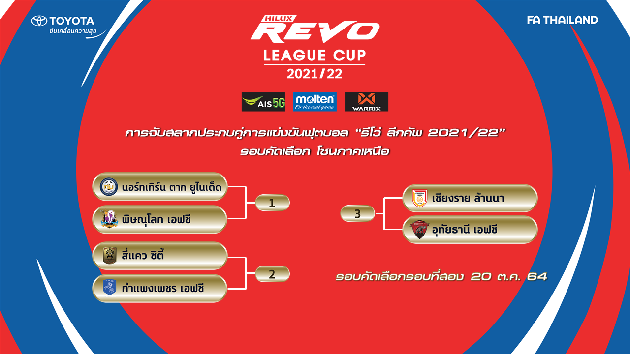 The Draw For The Play Off Round Of The Revo League Cup Starts On October 13 Newsdir3