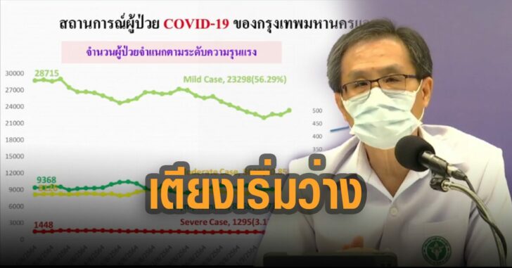 กรมแพทย์ยัน-เตียงเริ่มว่าง