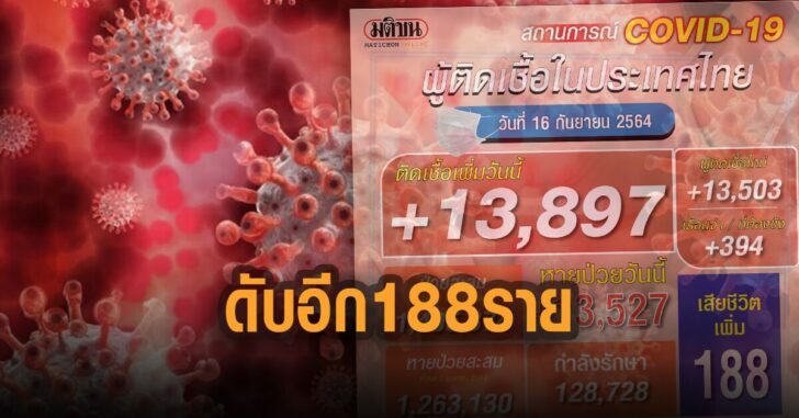 ติดโควิด-ดับอีก-188-ราย