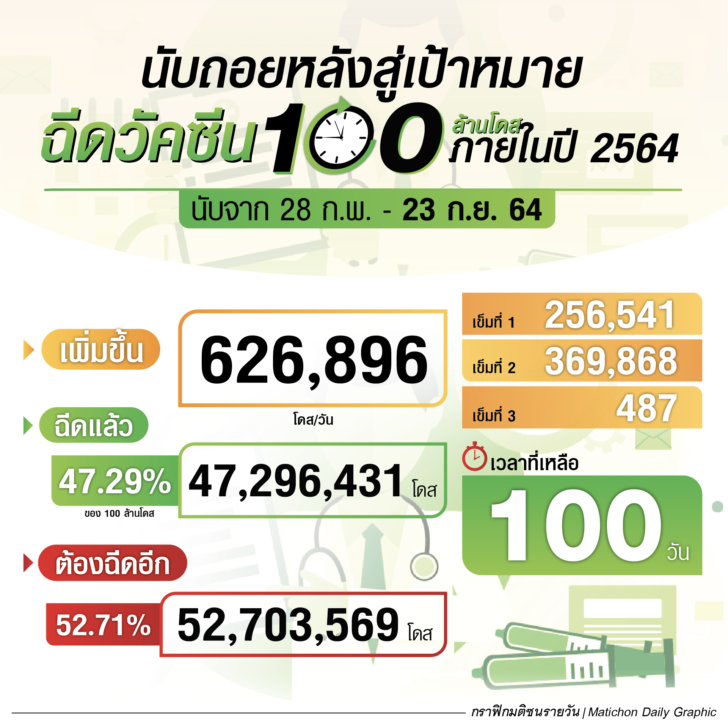 นับถอยหลัง
