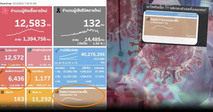 ภาพนำ ไม่เผยยอด