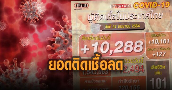 ยอดติดเชื้อลด