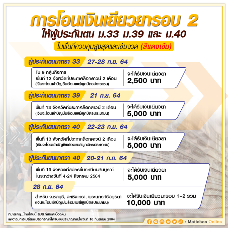 ล่าสุด-โอนเงินผู้ประกันตน