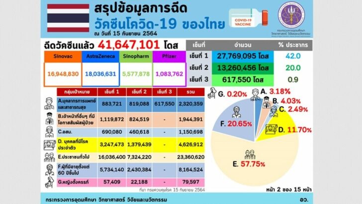 วัคซีน15กย1