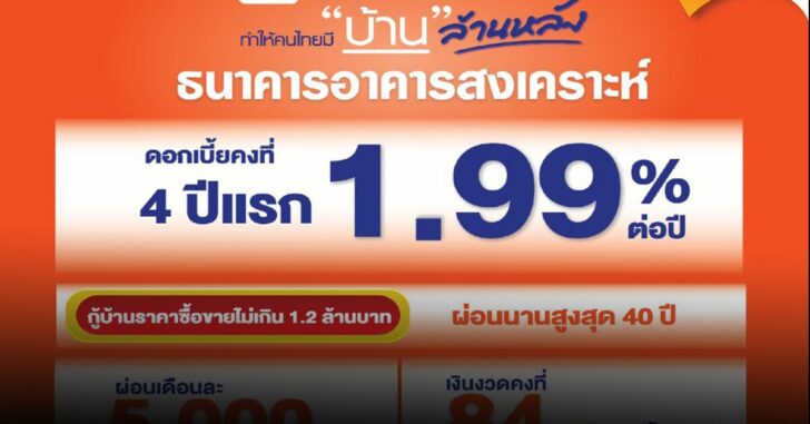 โครงการบ้านล้านหลัง-ธอส