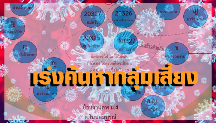 โควิดแดงเข้ม